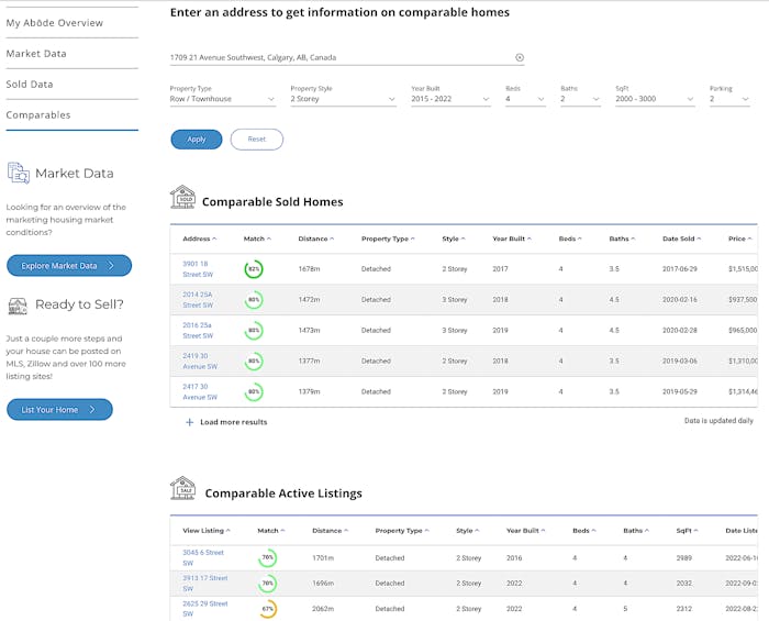 Bōde's Comparables Tool Bōde's Comparables Tool